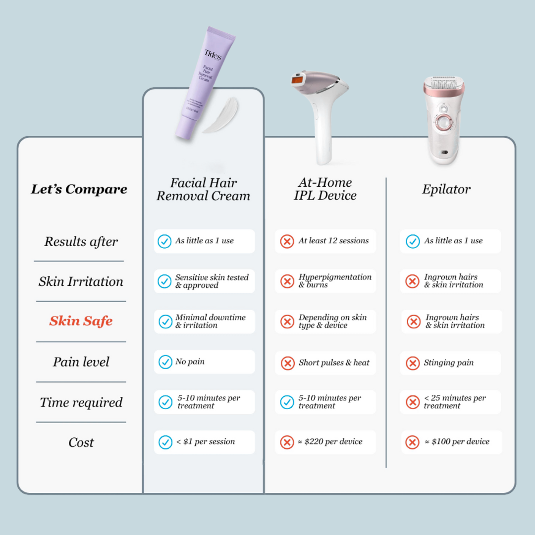 Facial Hair Removal Cream