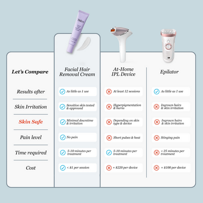 Facial Hair Removal Cream